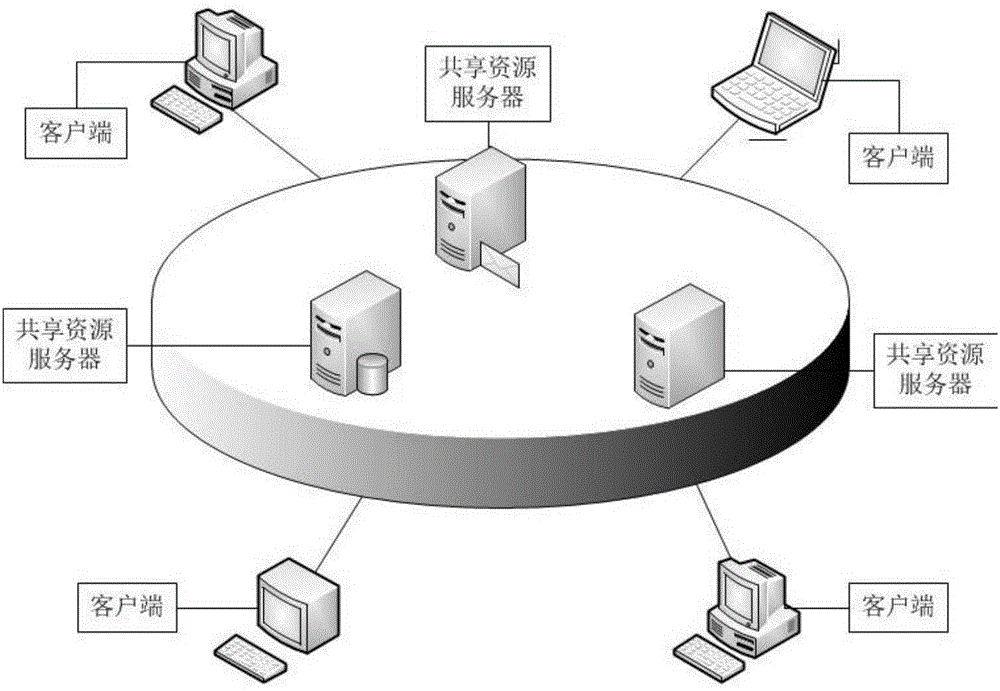 Sharing file operation filtering method based on SMB protocol