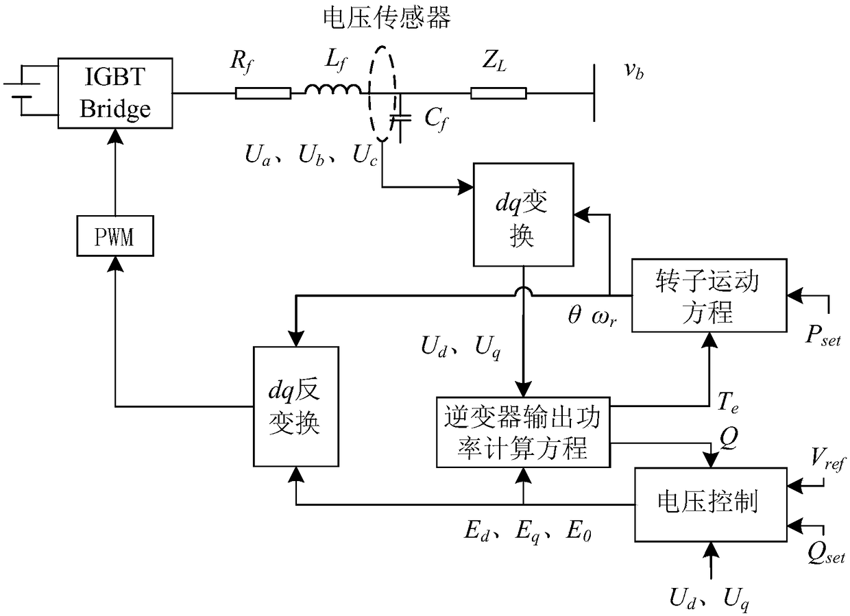 A Virtual Synchronous Generator Controller Without Current Feedback