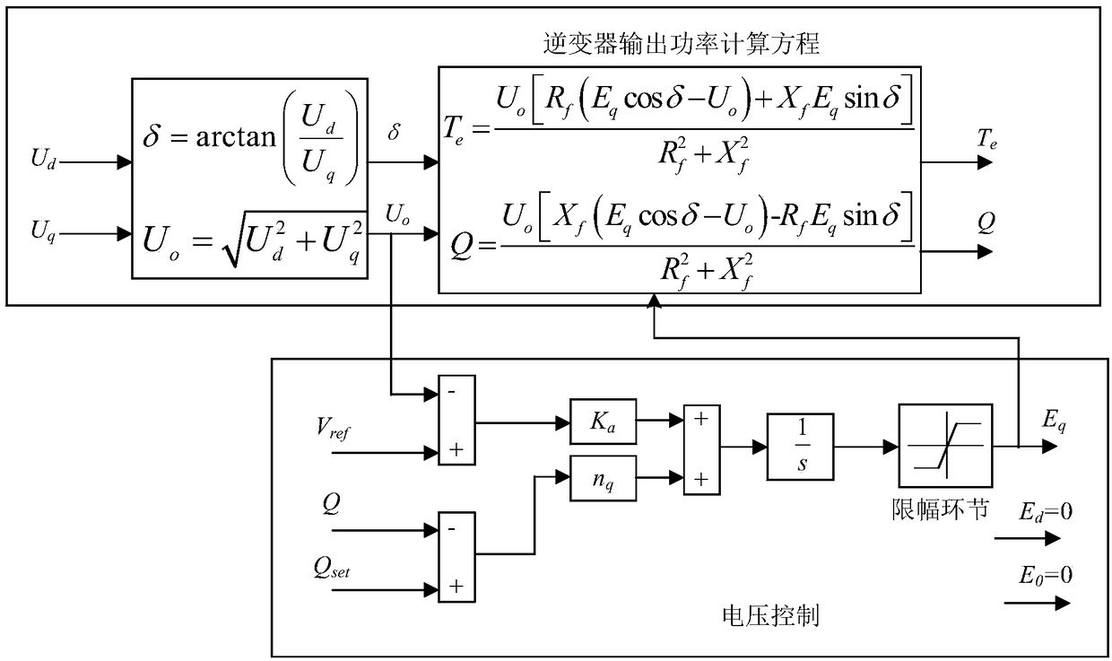 A Virtual Synchronous Generator Controller Without Current Feedback