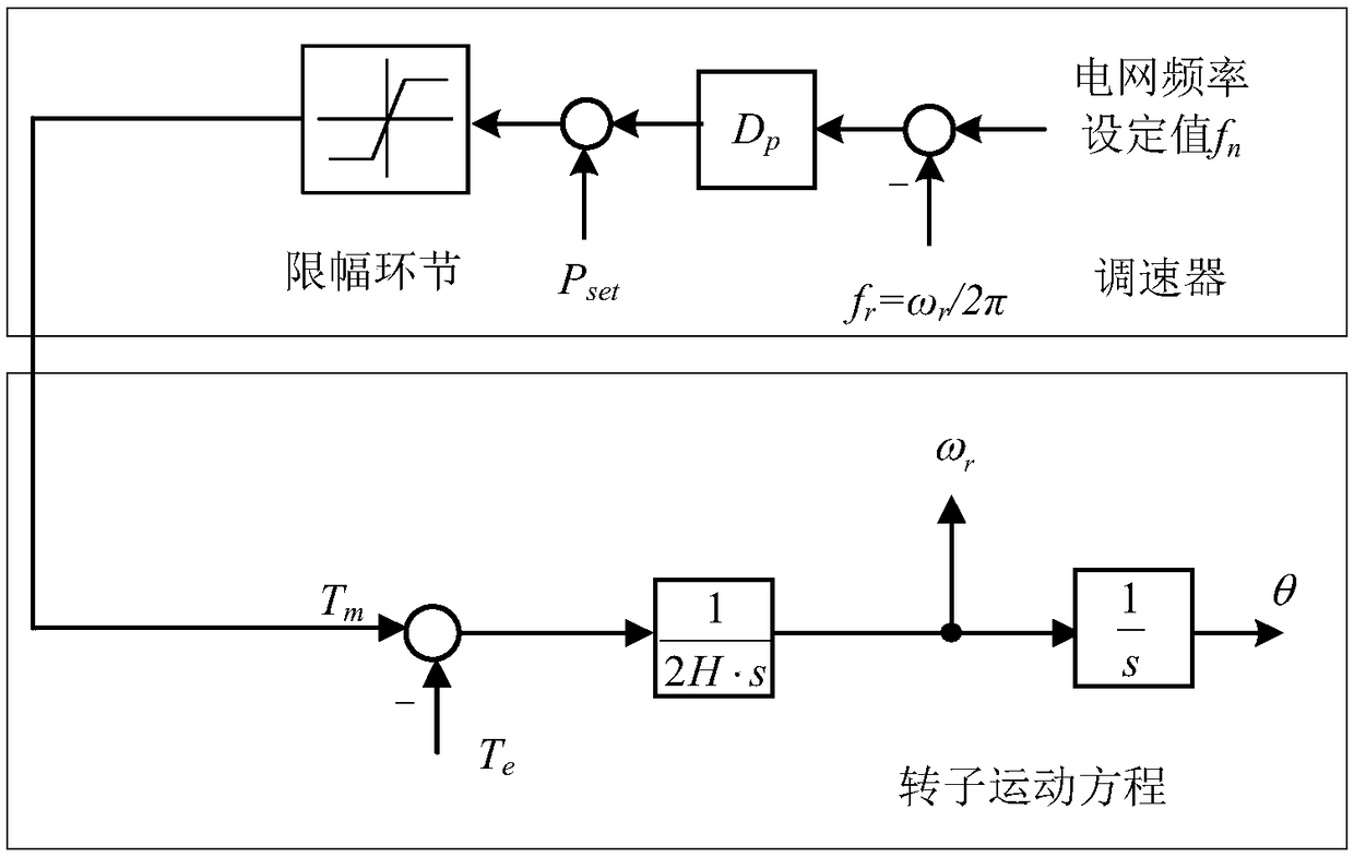 A Virtual Synchronous Generator Controller Without Current Feedback