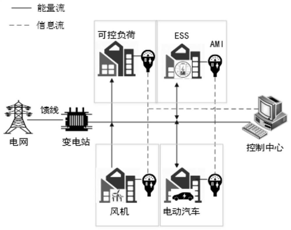 A virtual power plant energy management method based on cooperative game