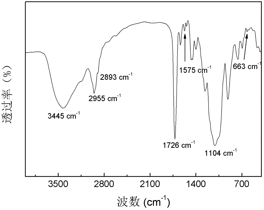 Organic-inorganic hybridized mesoporous polymer material