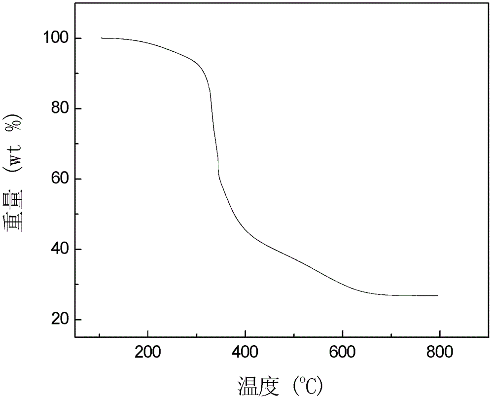 Organic-inorganic hybridized mesoporous polymer material