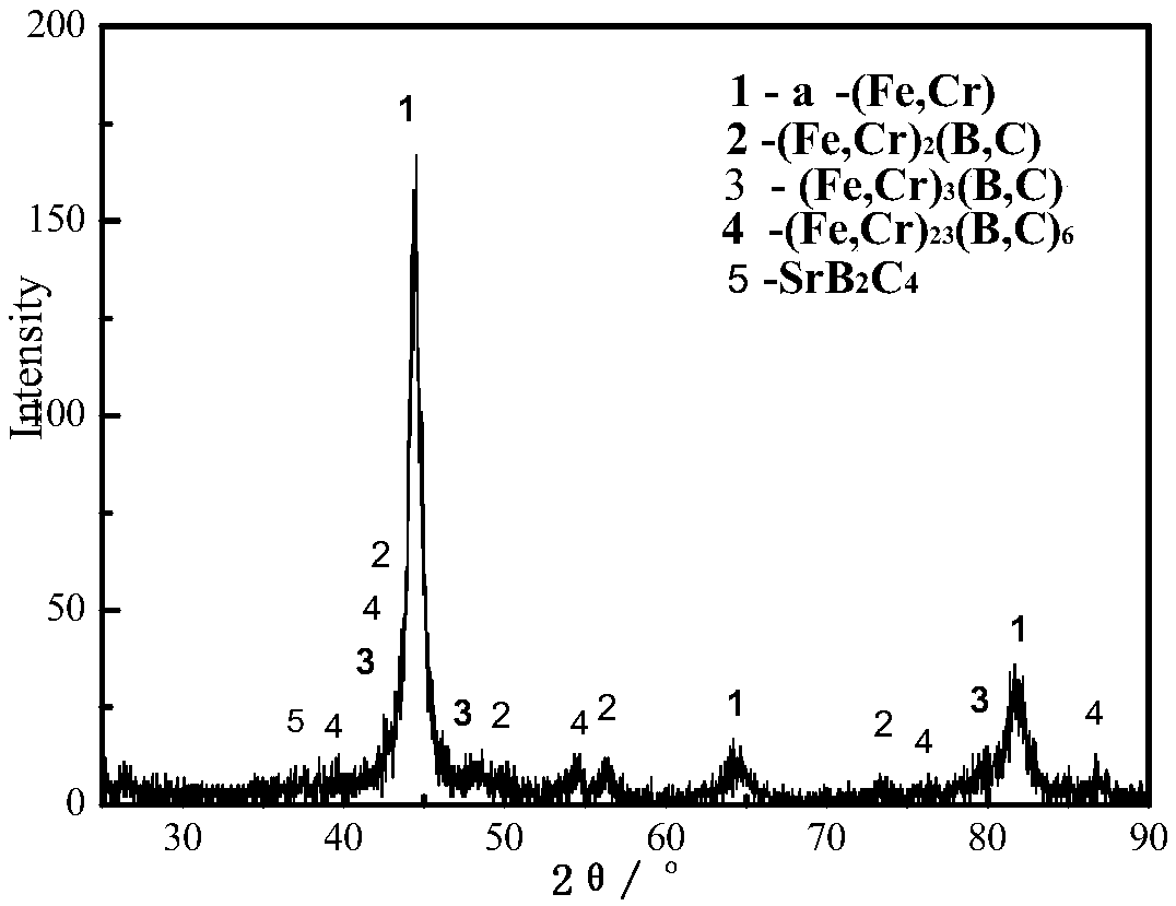 Rare-earth strontium metamorphosed and toughened high-hardness alloy and casting method thereof