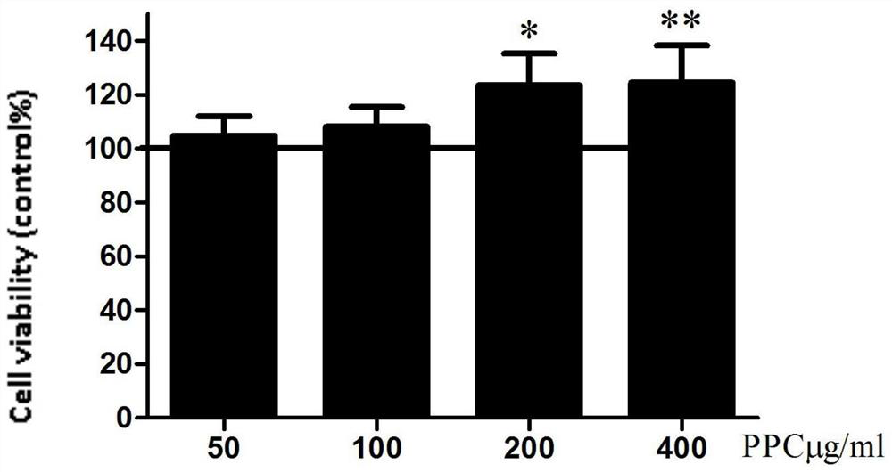 Application of saffron petal total polysaccharides in the preparation of anti-inflammatory drugs