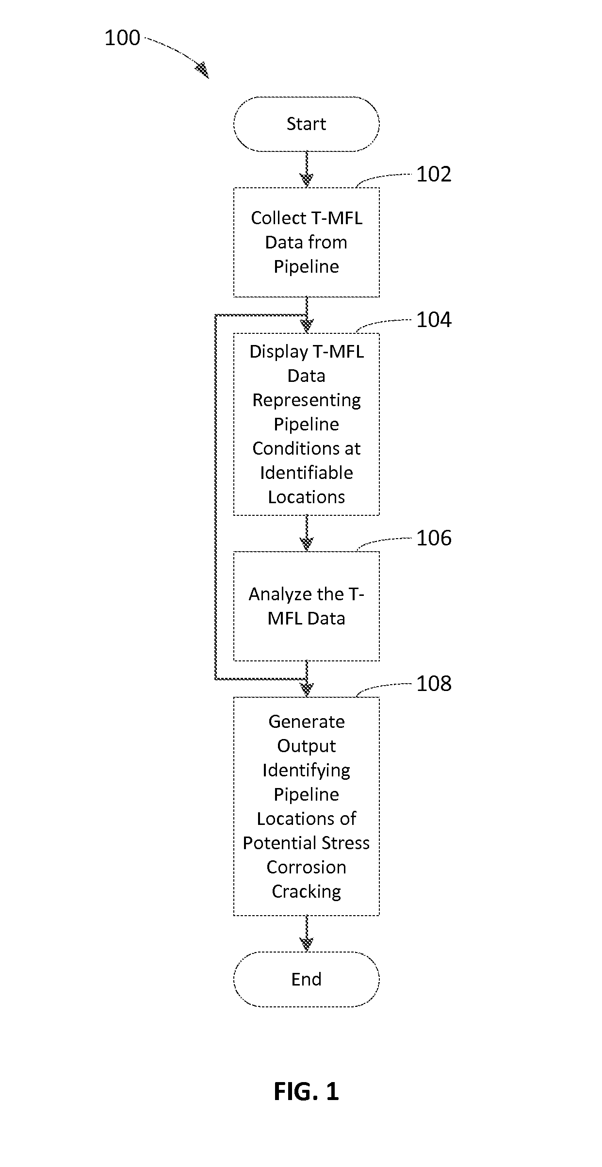 System, method and computer medium having computer program to determine presence of stress corrosion cracking in pipelines with pattern recognition