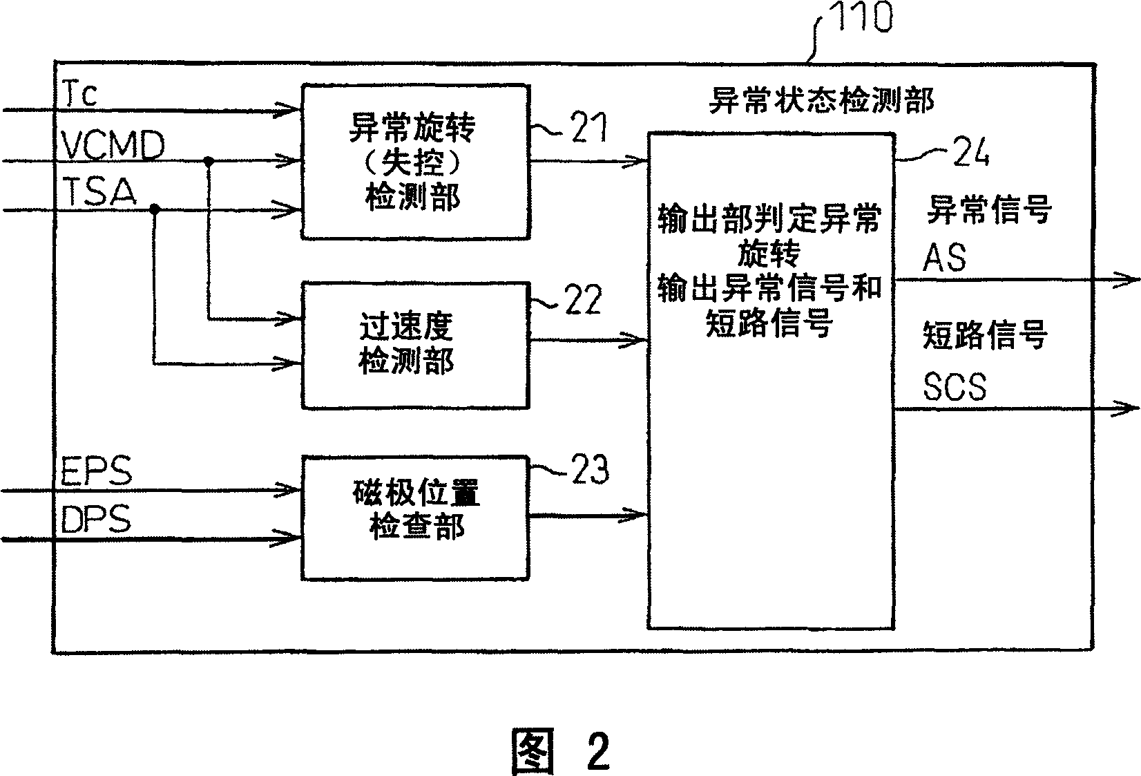 Motor control method and motor control apparatus