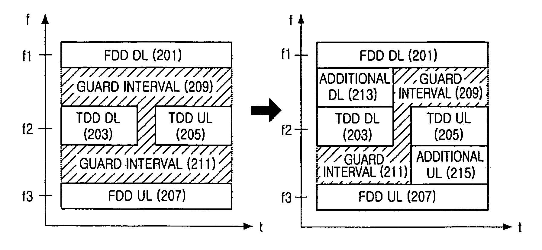 System and method for using frequency and time resources in a communication system