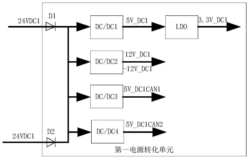 A Track Circuit Electronic Receiver