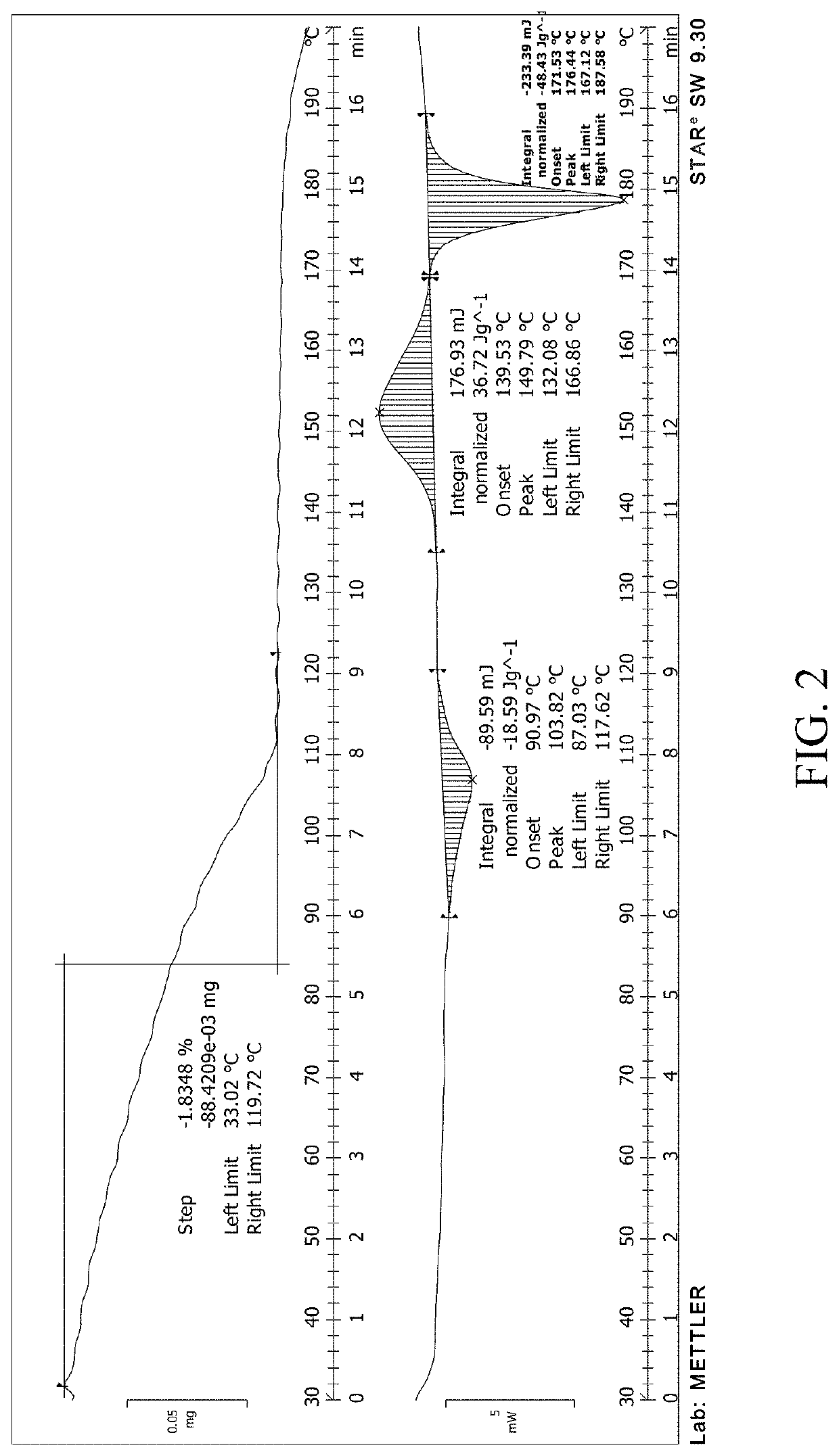 Polymorphic form of compound, preparation method and use thereof