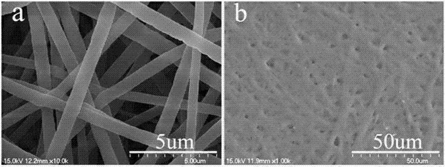 Fluorescence sensing material for Cu2+ and Fe3+ detection and preparation method and application thereof