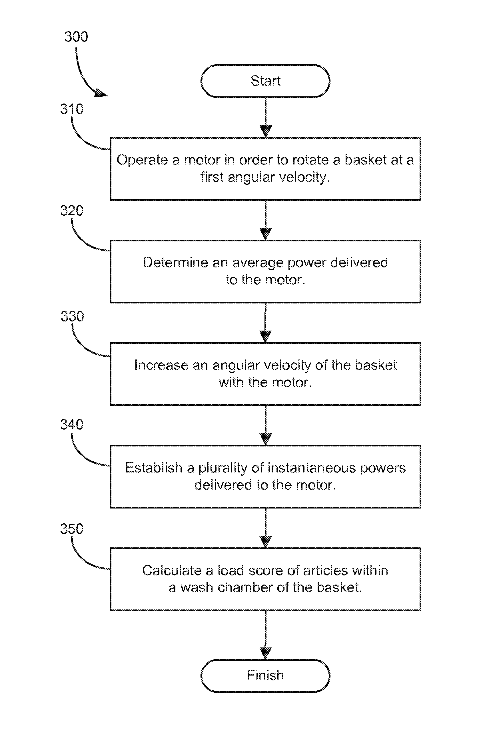 Washing machine appliance and method for calculating a load size of articles