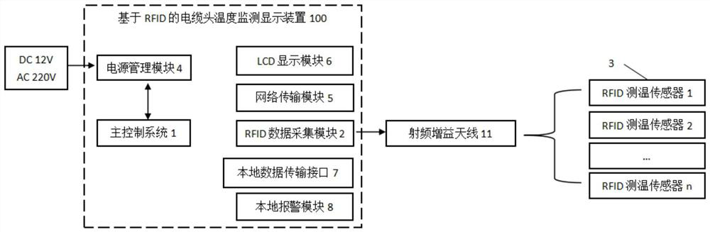 An RFID-based cable head temperature monitoring and display device, system and method