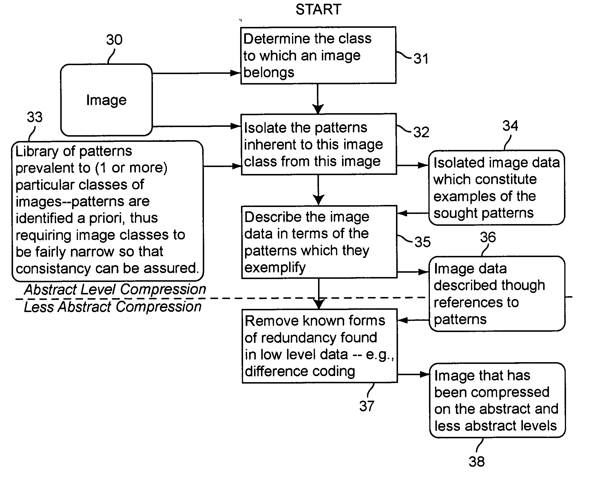 Narrow field abstract meta-data image compression