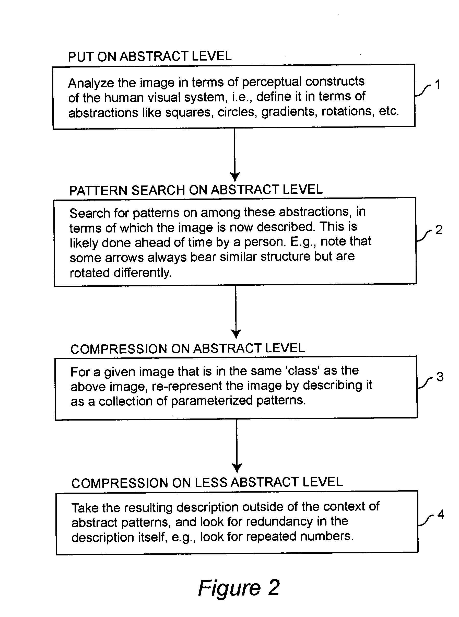 Narrow field abstract meta-data image compression