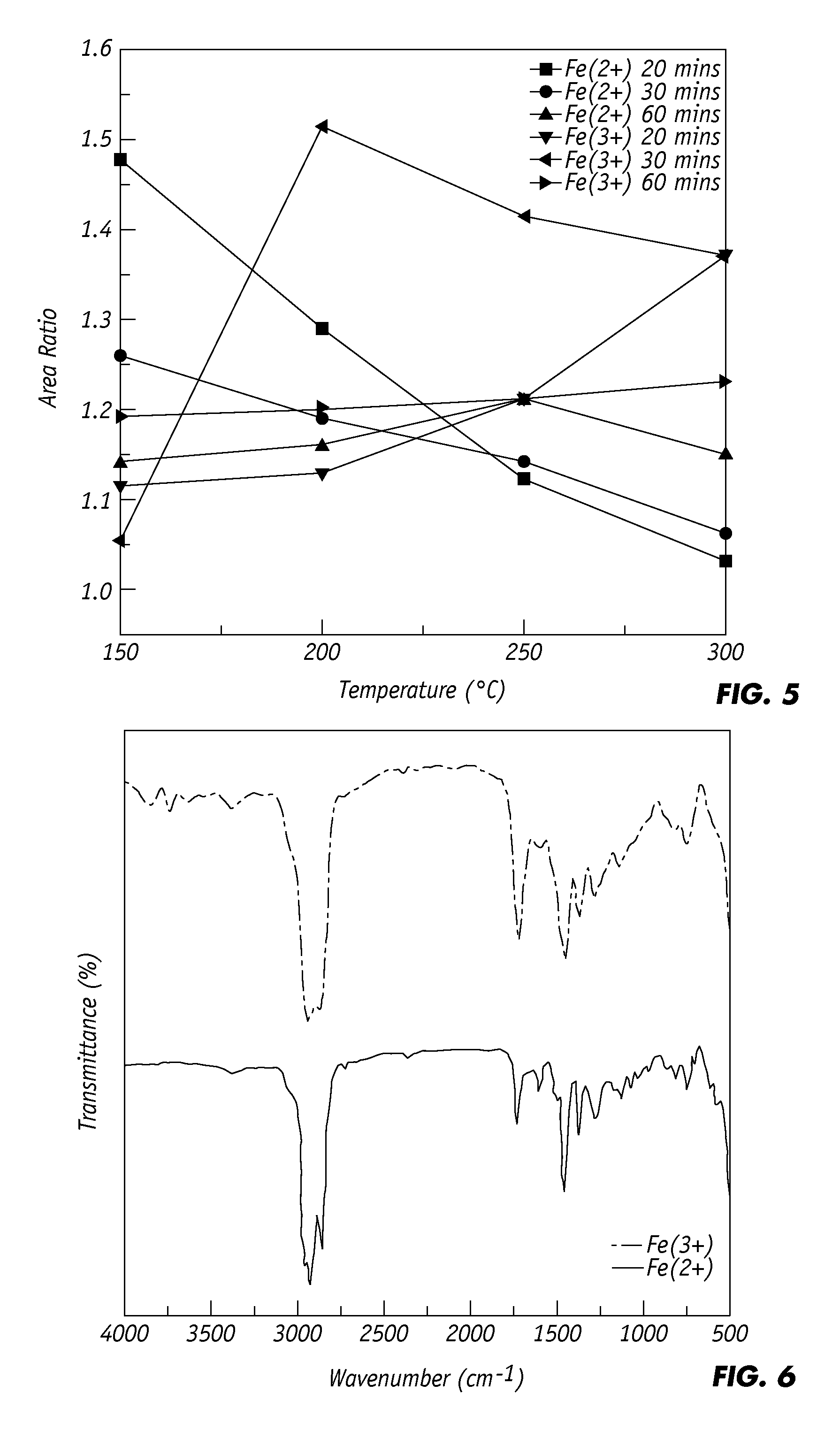 Method for producing rubberized concrete using waste rubber tires
