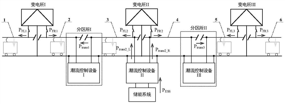 Multi-station cooperative regenerative braking energy utilization system and control method thereof