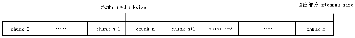 A p2p-based file transfer method and node