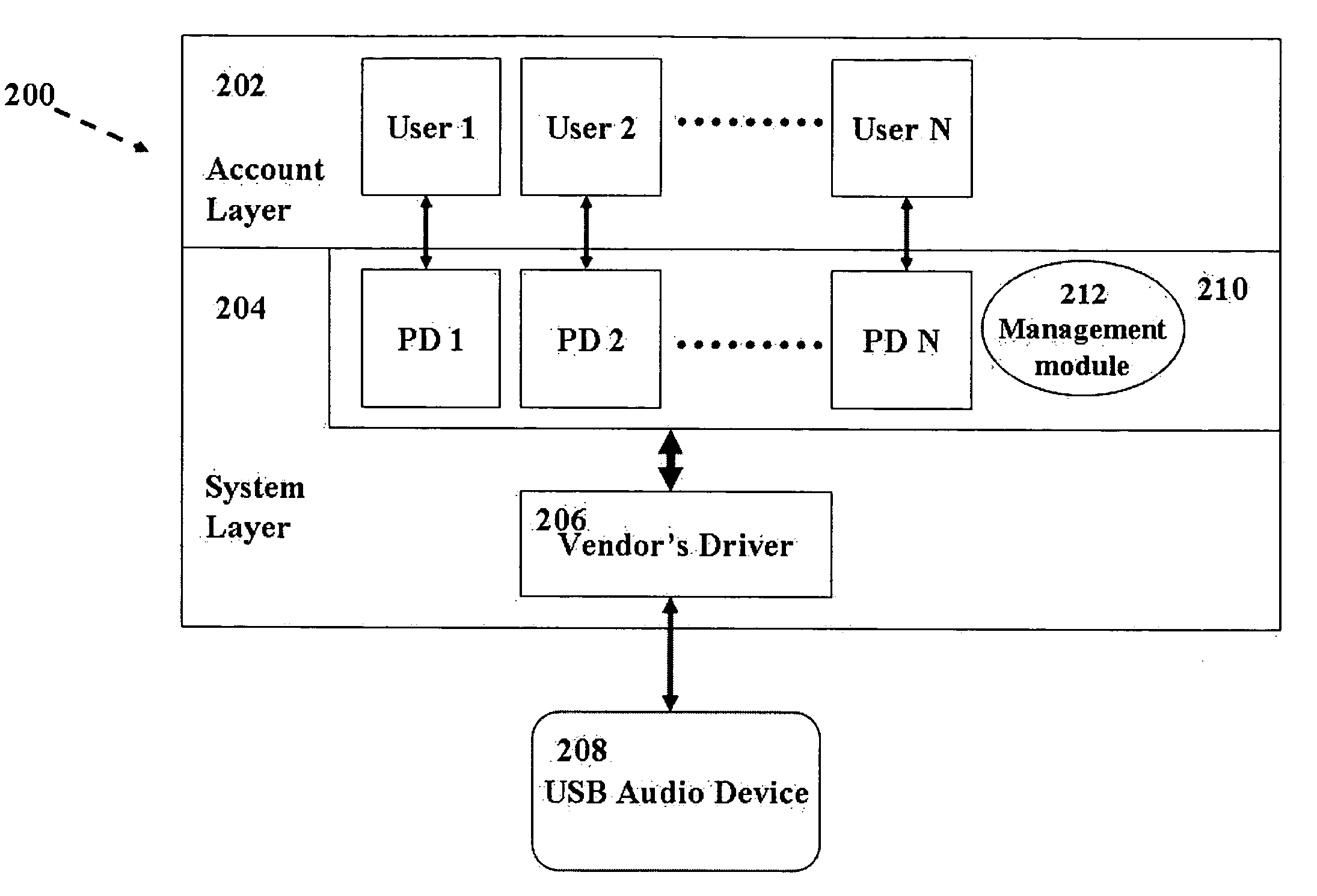 Management system for USB audio device cluster
