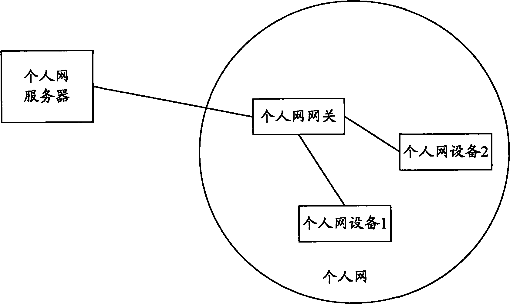 Identification method and system used for identifying personal area network device