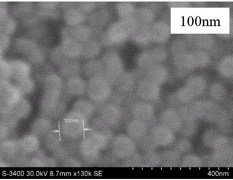 Monodispersed spherical titanium dioxide core-shell structure composite material and preparation method thereof