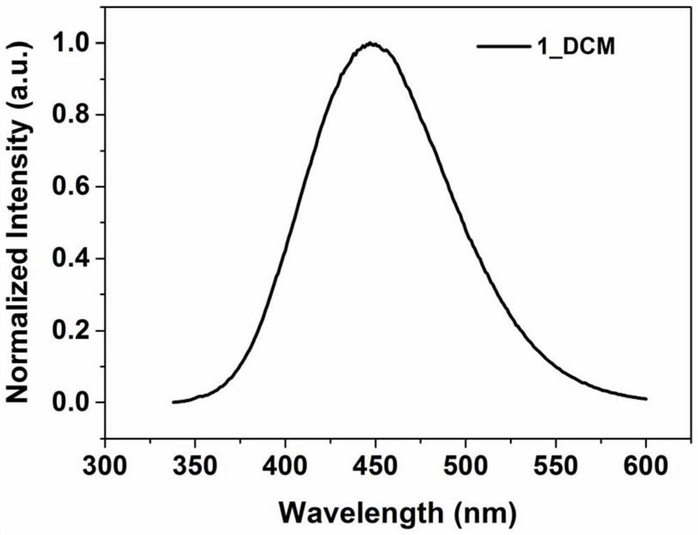 Small molecules containing seven-membered ring diimides and their derivatives, preparation methods and applications