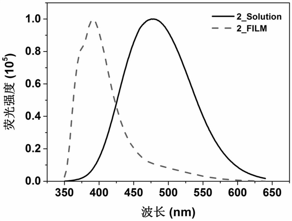 Small molecules containing seven-membered ring diimides and their derivatives, preparation methods and applications