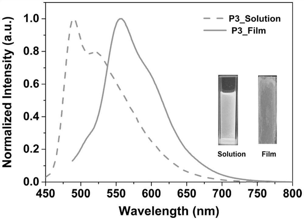 Small molecules containing seven-membered ring diimides and their derivatives, preparation methods and applications