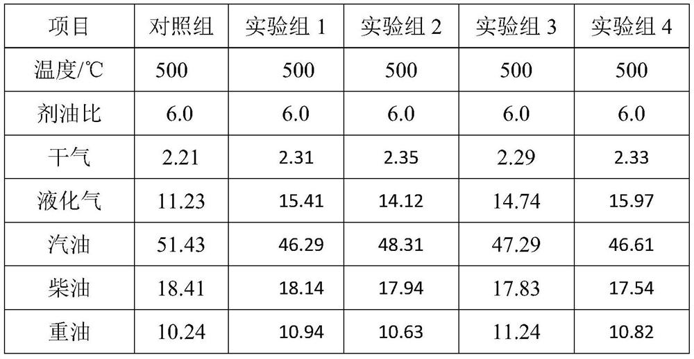 Preparation method of catalytic cracking aid for increasing propylene yield