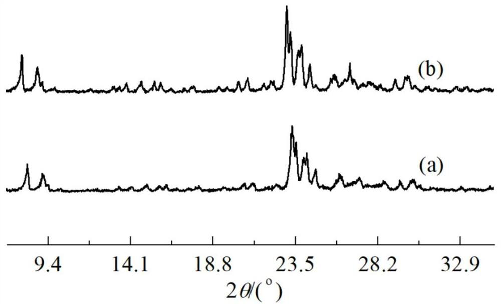 Preparation method of catalytic cracking aid for increasing propylene yield