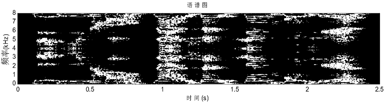 LS beam-forming reverberation suppression method based on Wiener post-filter