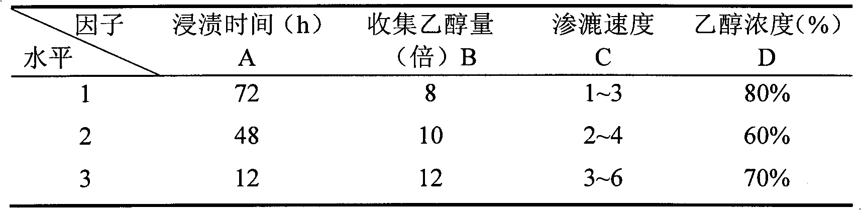 Turpinia arguta seen leaf ethanol diacolation extract, preparation method thereof and application