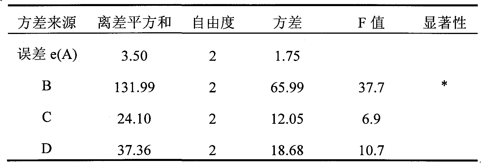 Turpinia arguta seen leaf ethanol diacolation extract, preparation method thereof and application