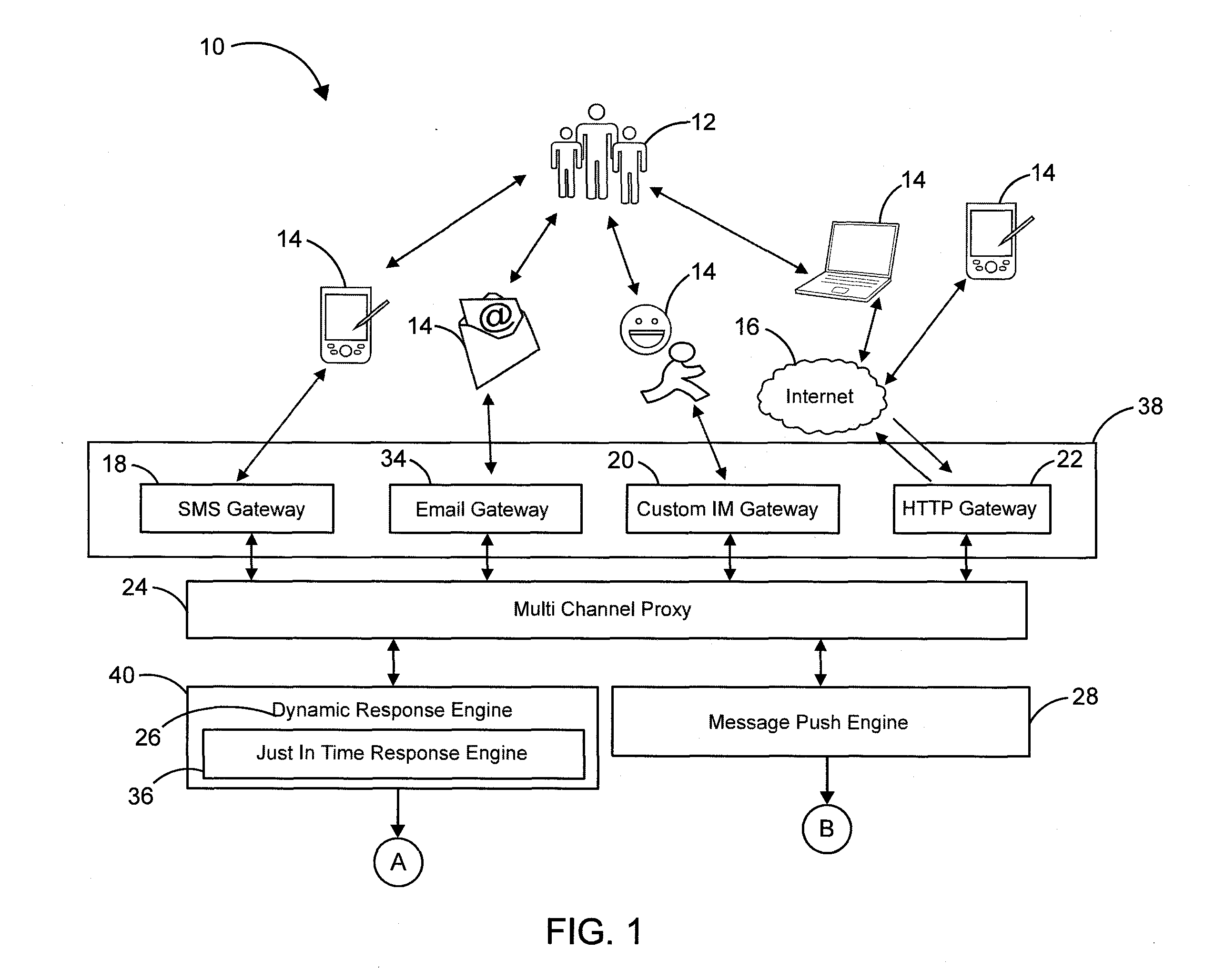 Multi-Channel Dynamic Response Communication Engine