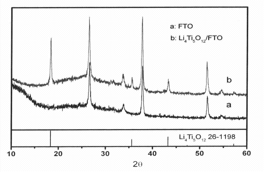 Photoelectric device including lithium titanate membrane electrode and application thereof