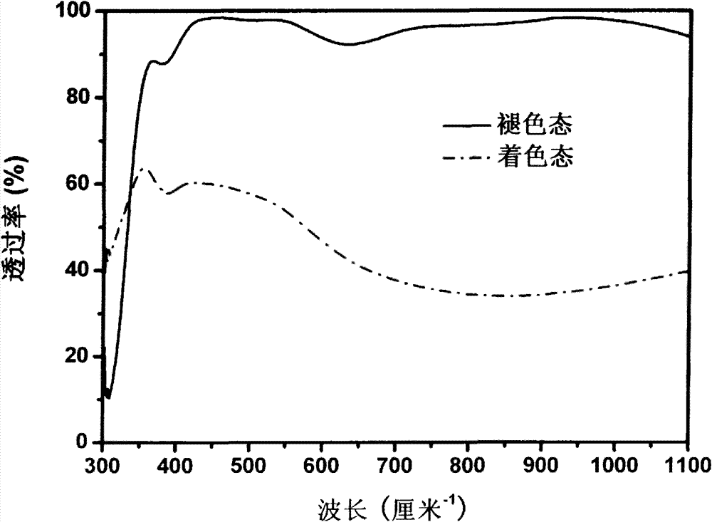 Photoelectric device including lithium titanate membrane electrode and application thereof