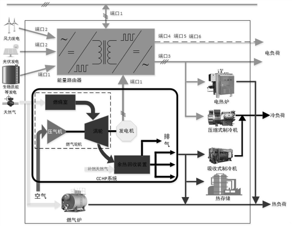 Energy flow analysis method and system in energy station