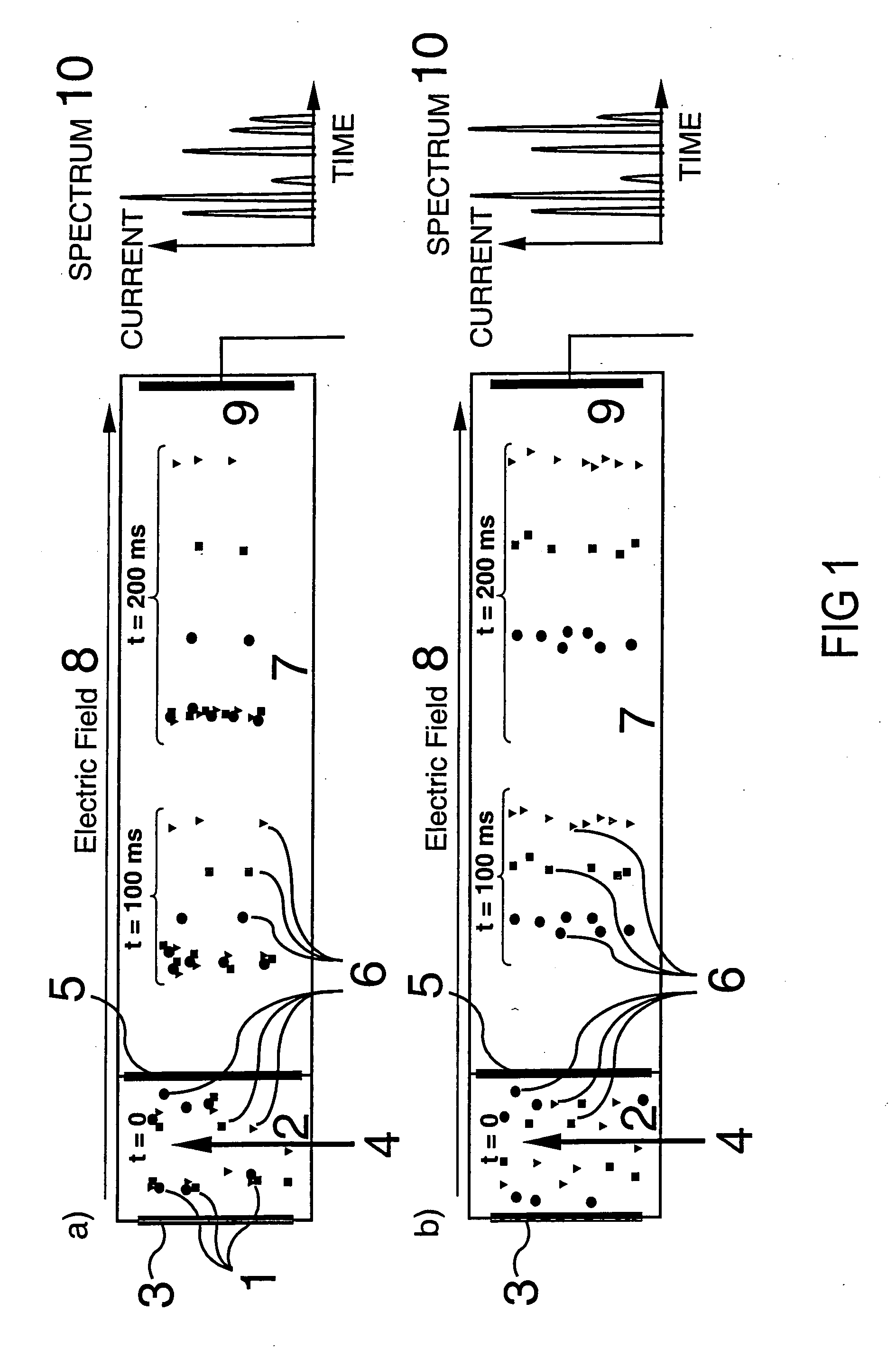 Method and apparatus for ion mobility spectrometry