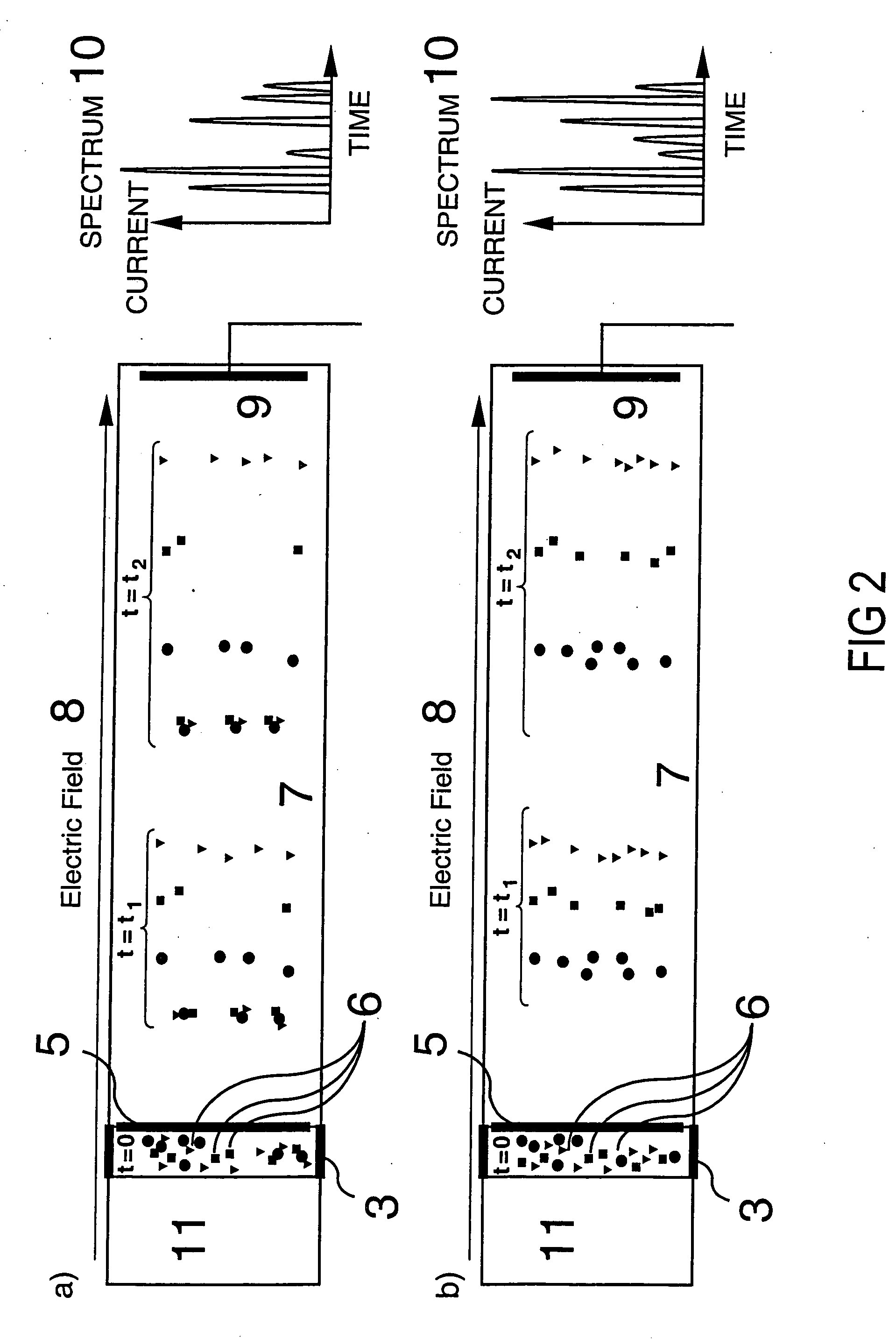 Method and apparatus for ion mobility spectrometry