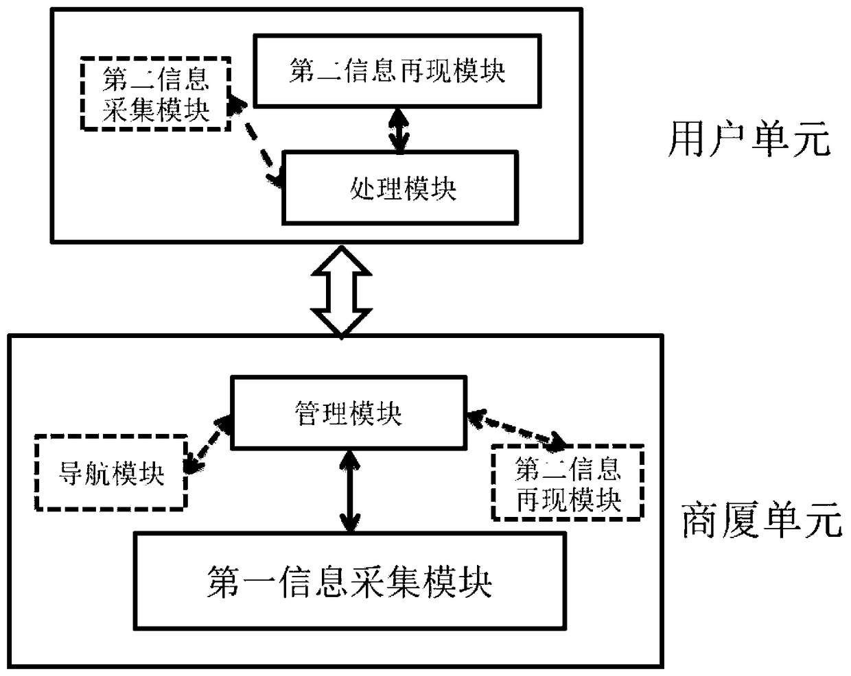 A Realization Method for Remote Sensing Roaming Shopping of Physical Objects