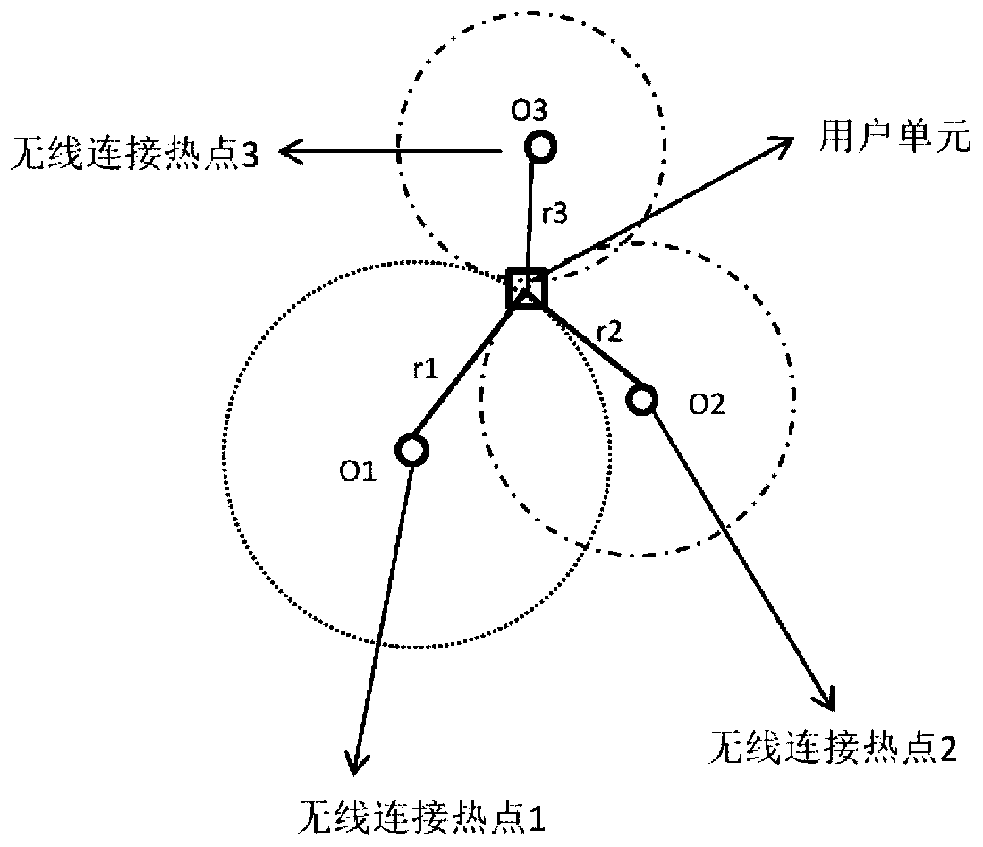 A Realization Method for Remote Sensing Roaming Shopping of Physical Objects