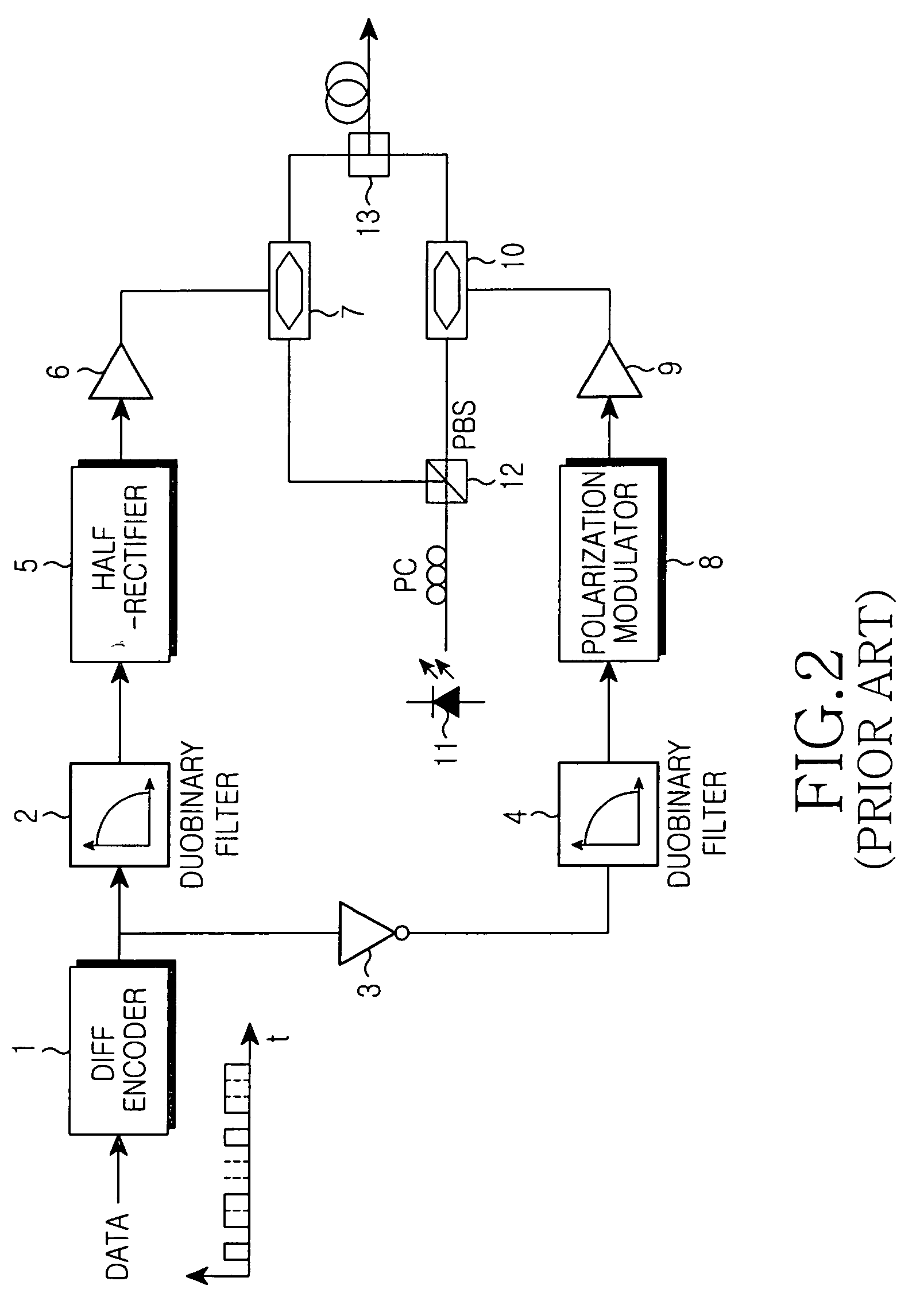 Polarization-shaped duobinary optical transmission apparatus