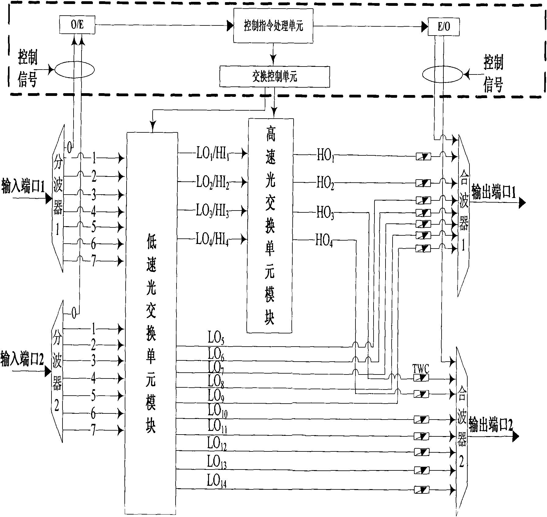 Switch processor matched with core node of hybrid optical switching network