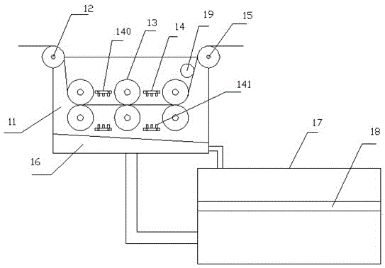 Cloth dyeing and finishing device