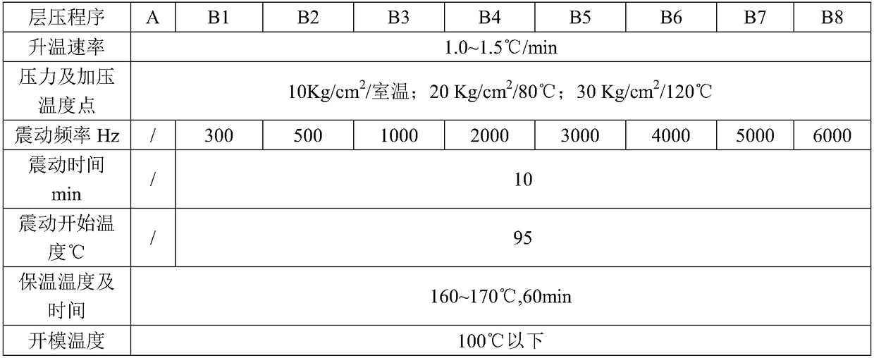 A kind of copper clad laminate lamination method