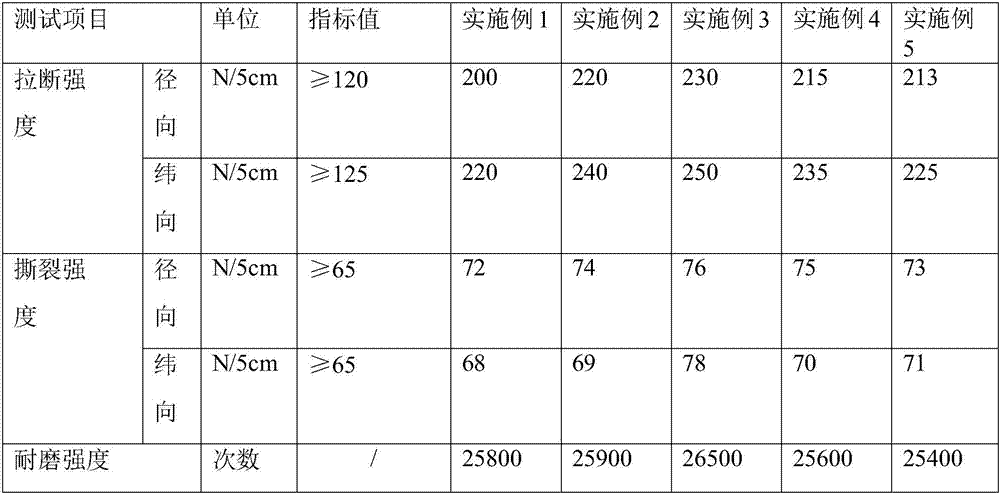High-abrasion-resistance non-woven fabric used in automobile