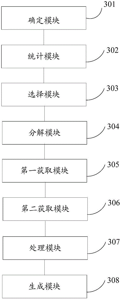 Method and device for generating template, and video update method and device