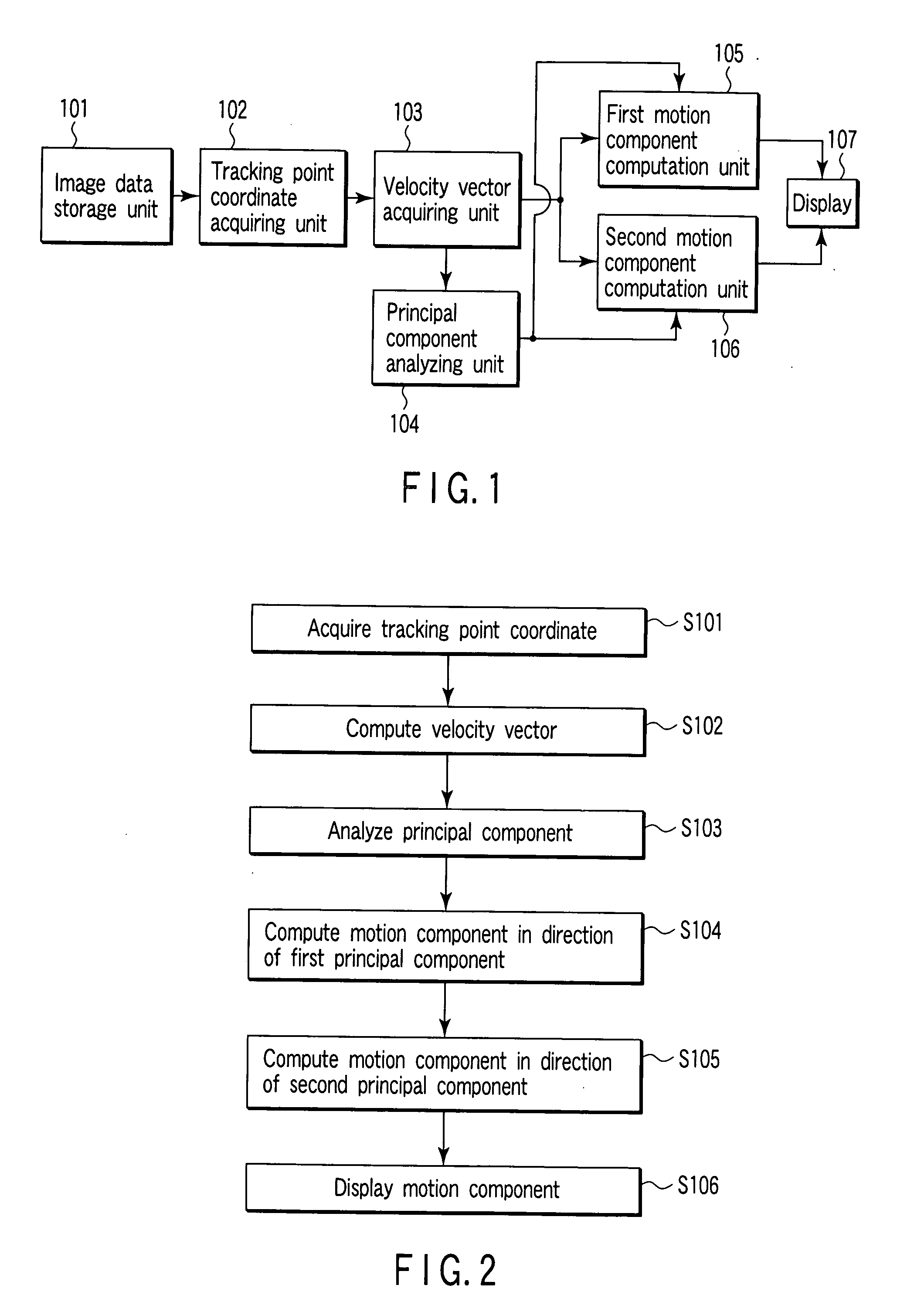 Medical kinematic analysis apparatus and a medical kinematic analysis method