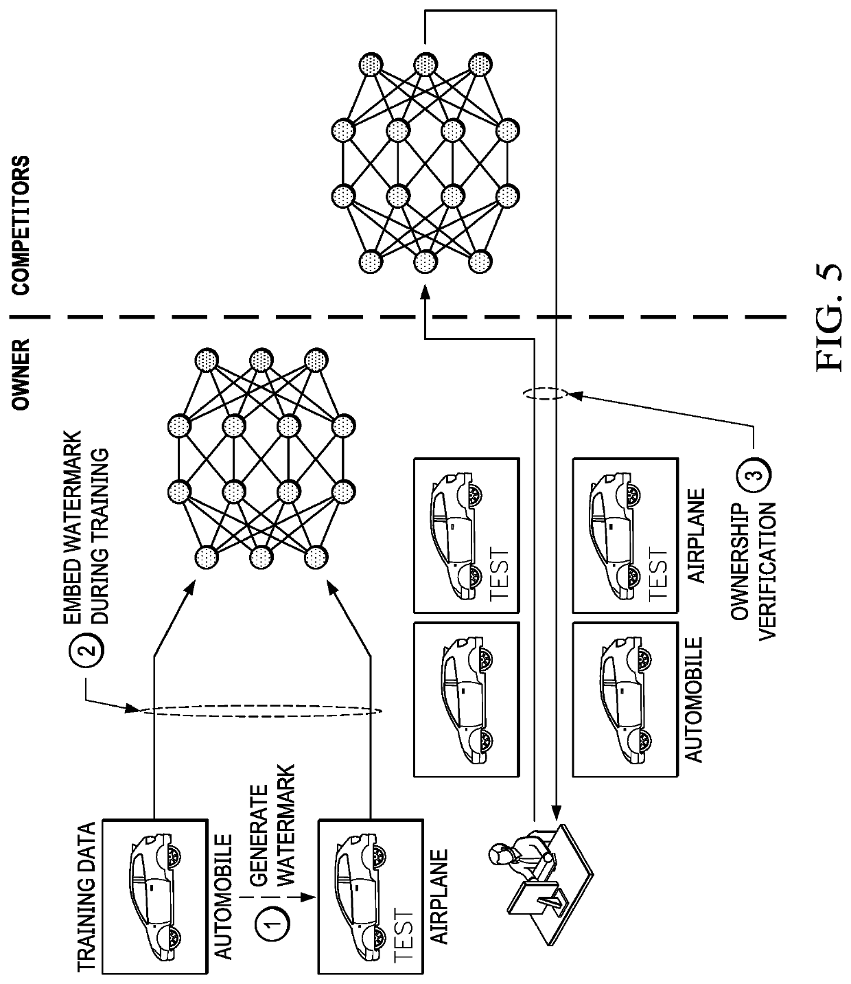 Protecting deep learning models using watermarking