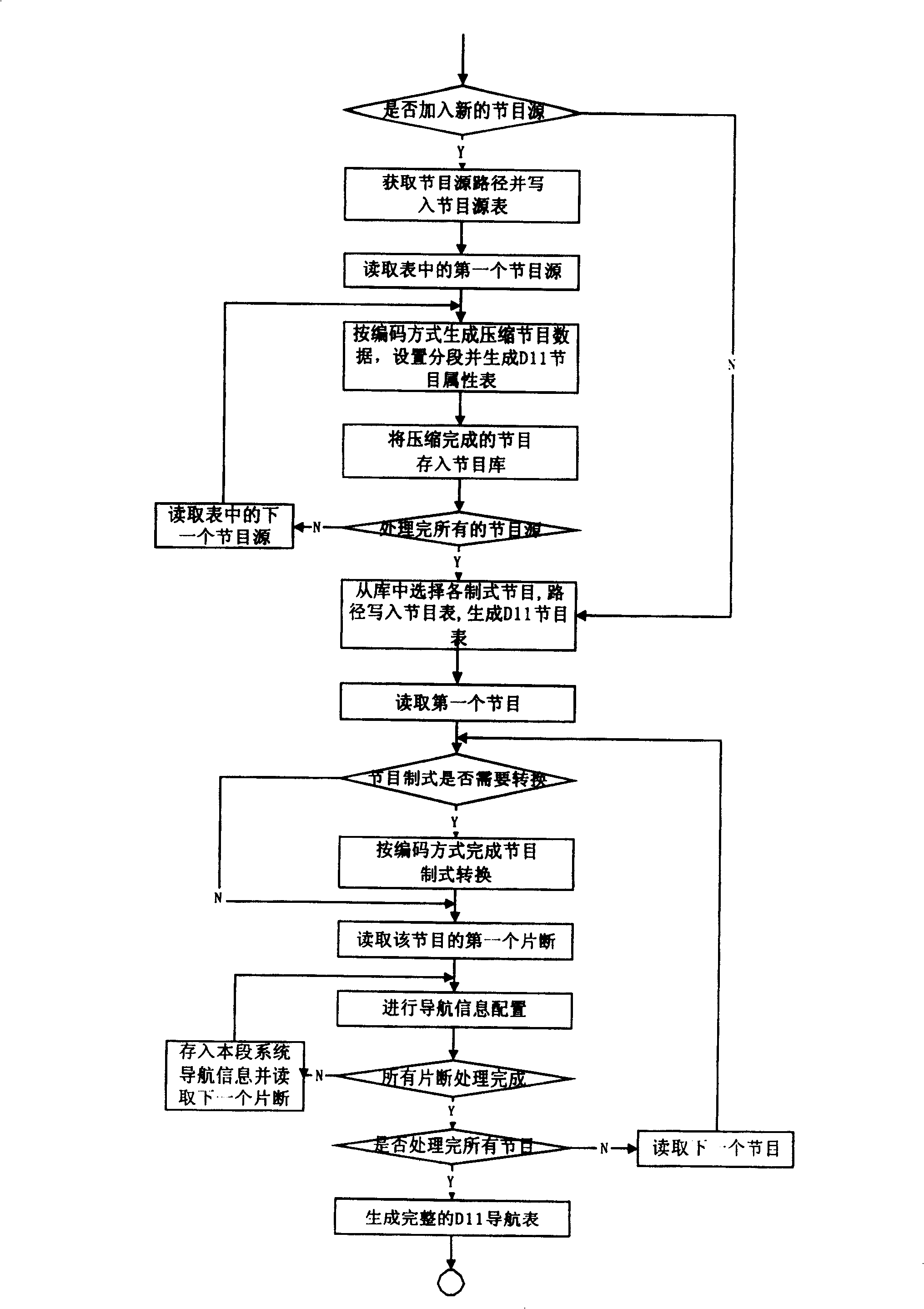 Multisystem type information recording medium, information recording and playing method and device